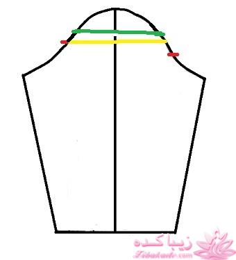 پرسش و پاسخ خیاطی